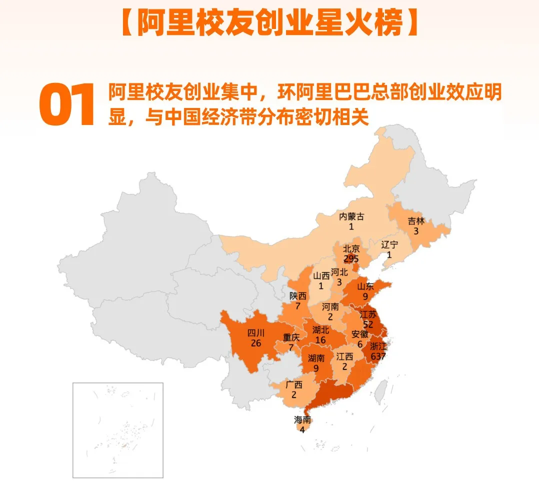 星火榜地域分布