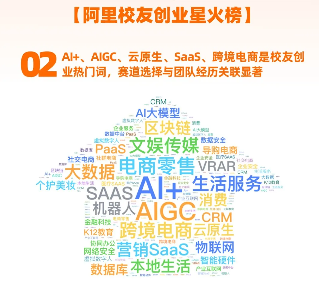 星火榜赛道分布